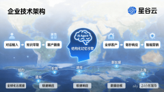 客户体验往往决定了成